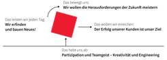 Leitbild-DE.png